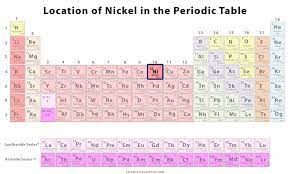 nickel facts symbol discovery