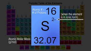 periodic table symbol explanation how