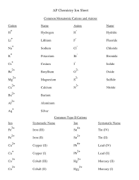 compounds names and formulas worksheet