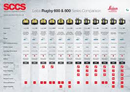 Leica Rugby 600 800 Series Comparison Sccs Surveying
