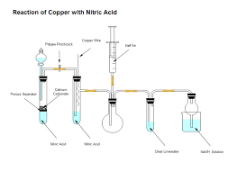 Reaction Of Copper With Nitric Acid Examples And Templates