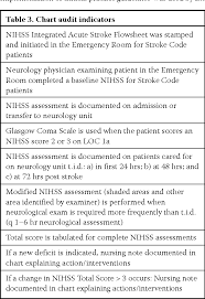 Table 3 From Neurological Assessment By Nurses Using The