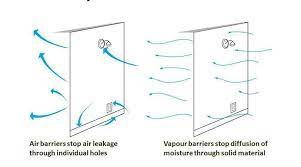 Air Barriers And Vapor Barriers