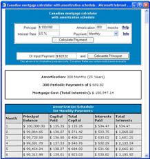 Canadian Mortgage Calculators With Amortization Table