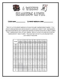 Reading Level Grade Chart