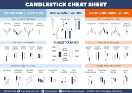 Encyclopedia Of Candlestick Charts By Thomas Bulkowski Pdf
