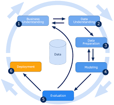 Data Mining Process gambar png