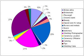 Post Your Expense Breakdown Pie Chart Where Is Your Budget