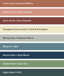 Paint Colors Dominate Homes In 2019