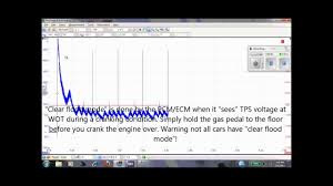 How To Perform A Compression Test With A Scope Picoscope