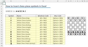 how to insert chess symbols in excel