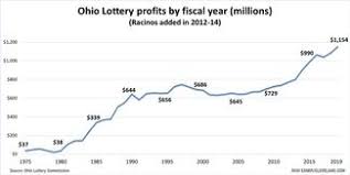 Ohio Lottery Has Biggest Year Yet With 1 15 Billion Profit