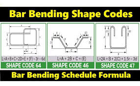 bar bending shape codes bar bending