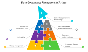 data governance framework in 7 steps
