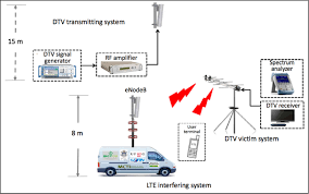 Performance Evaluation Of Digital Tv And Lte Systems