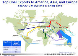 World Coal Flows Sankey Diagrams