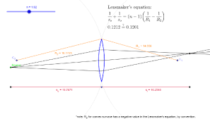 Convex Lens Lensmaker S Equation