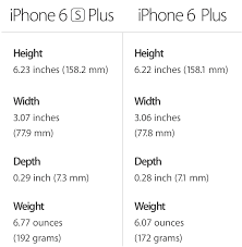 Let's help you make that call, as we compare last year's iphone 6s plus to the new iphone 7 plus. Weight Size And Battery Life How Iphone 6s And Iphone 6s Plus Compare To Their Predecessors