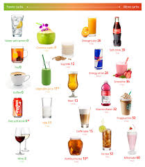 Low Carb Drinks A Visual Guide To The Best And The Worst