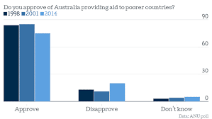 10 Charts That Reveal Australians Views On World Affairs