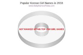 Most popular korean last names on familyeducation: View Korean Names For Girls At Baby Names Pedia With Concise Name Meanings Origins Pronunciation And Charts