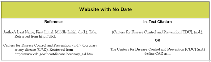 Research   CKY Library Best Solutions of Apa Format Online Article In Text Citation In Download  Resume