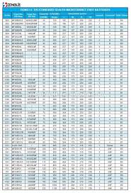 Ac Delco Battery Specification Chart Best Picture Of Chart