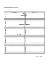Ahnentafel Chart Fill Online Printable Fillable Blank