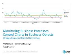 Monitoring Business Processes Control Charts In Business