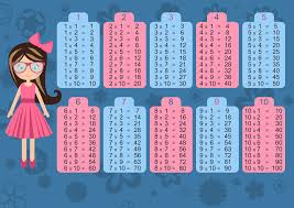 times tables test for year 4 students