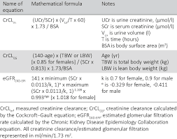Calculate Estimated Glomerular