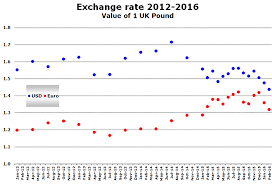 Xe Exchange Rate Chart Vault 13 Canteen For Sale