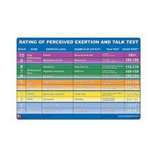 Perceived Exertion Chart Poster