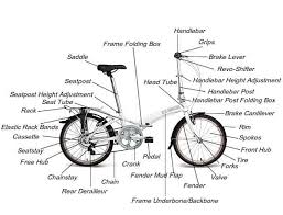 Ultimate Guide To Understanding Folding Bikes