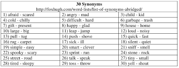 30 synonyms dr hugh fox iii
