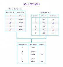 sql left join with exles