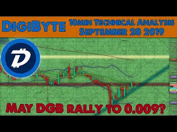 Digibyte Suspense What Does The Chart Reveal