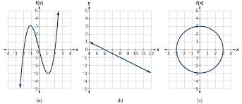 Use The Vertical Line Test To Identify Functions College