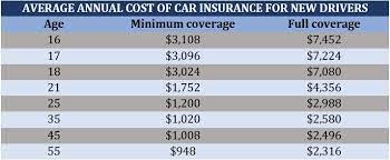 a guide to car insurance for new