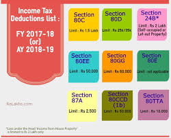 Pin On Taxation In India