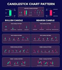 candlestick trading chart patterns for