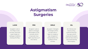 astigmatism surgery in kansas city mo