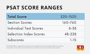 psat score range understanding your