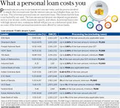 Personal Loan Sbi Icici Bank Hdfc Bank Pnb Interest
