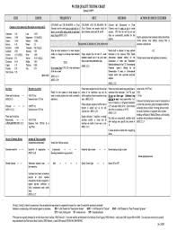 Fillable Online Water Quality Testing Chart Fax Email Print