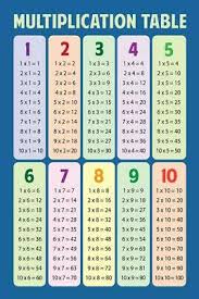 Poster Multiplication Chart Table Laminated 17 X 22 Times