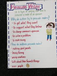 Persuasive Writing Anchor Chart What Is It When And How
