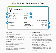 how to read an insurance card policy