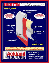 Ackland Frames Vinyl Display Cost