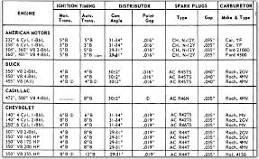 Chevy Truck Wheelbase Chart Chevy Engine Size Chart Ls